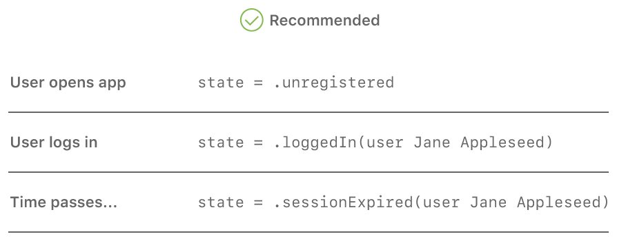 示意图中显示 App 的不同状态：unregistered、logged in 和 session expired。