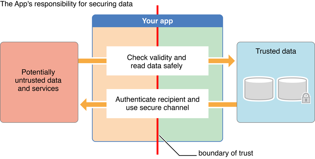 ../Art/security_overview_intro_art_2x.png